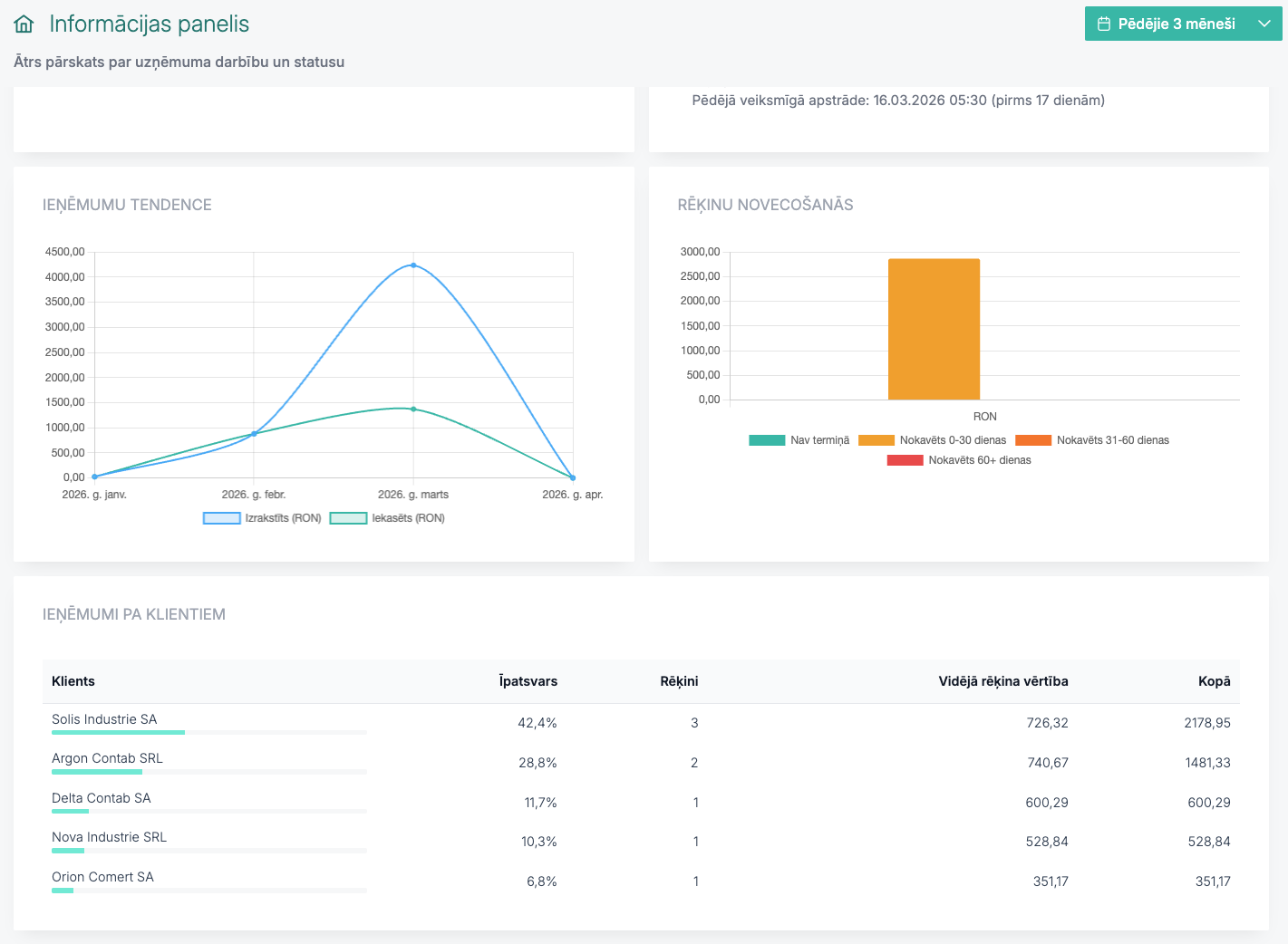 Quanty platvormi kuvatõmmis ettevõtte tööprotsesside haldamiseks