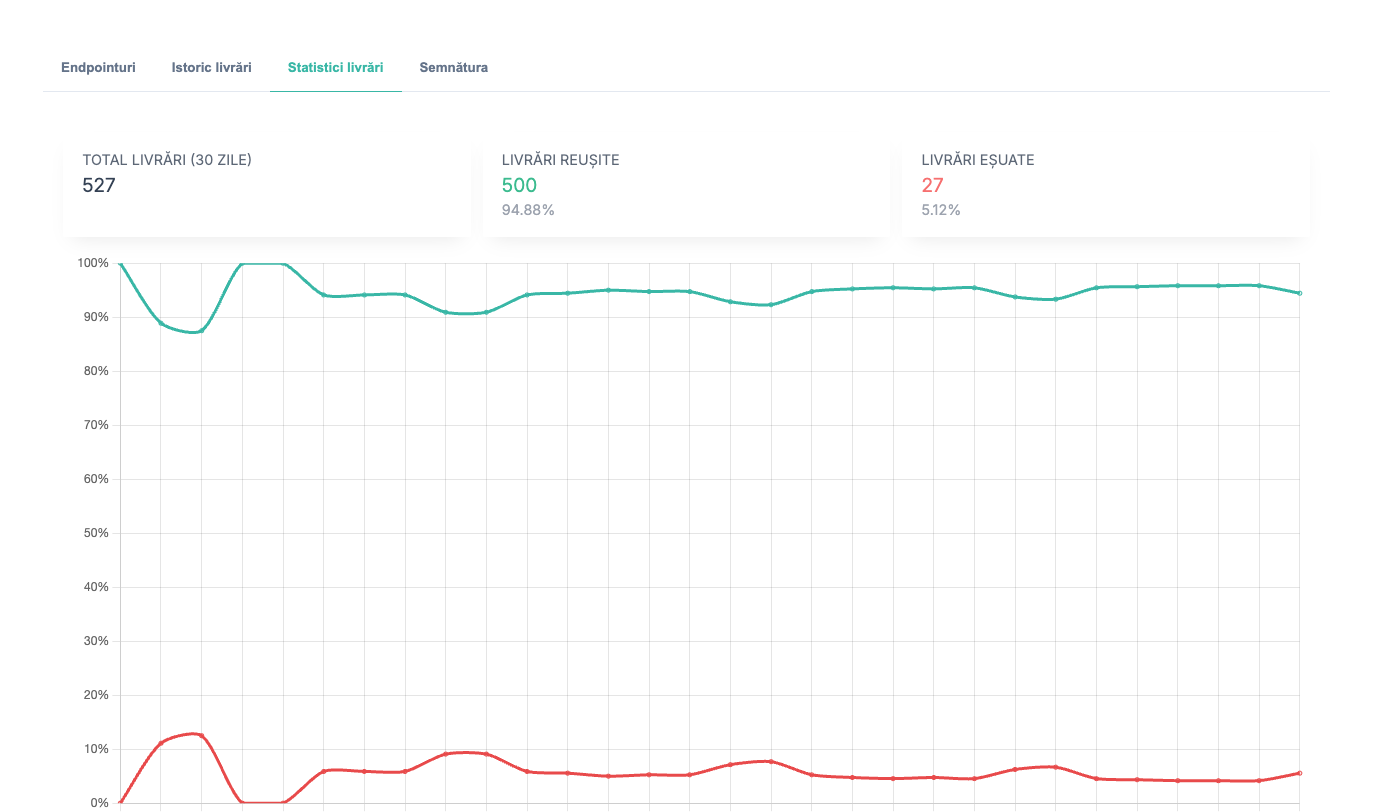 Quanty eelvaade API ja webhookide kaudu tehtavate integratsioonide jaoks